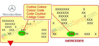 Tous Les Codes Peinture Mercedes