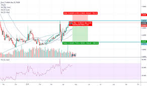 Page 5 Ideas And Forecasts On Euro Turkish Lira Fx