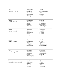 22 free horoscopes zodiac sign worksheets