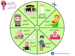 Penilaian pafa dikendalikan sepenuhnya oleh sekolah. Guru Kafa 1 Malaysia Official Public Group Facebook