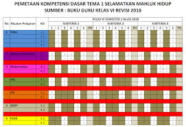 Semoga bermanfaat untuk bapak ibu guru pjok sekalian. Pemetaan Kd Pjok Kelas 5 Semester 1 Cara Golden