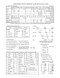 File Ipa Chart 2018 Pdf Wikimedia Commons