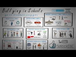 Bullying In Schools Classroom Lesson Youtube School Bullying Classroom Lessons Bullying