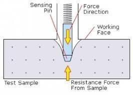 a guide to shore durometers albright silicone technologies