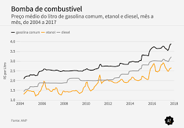 We did not find results for: Imagem Que Compara Combustiveis Sob Dilma E Temer Distorce Precos Aos Fatos