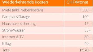 Deshalb sollten sie beim ersten einkauf auch gerichte einplanen, die sie schnell selbst zubereiten können und trotzdem einen angemessenen nährwert. Das Kostet Ein Auszug Aus Dem Hotel Mama
