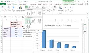 how to create an excel funnel chart pryor learning solutions