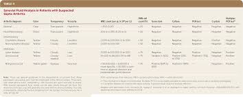 Image result for Septic Joint