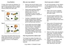 Crop Rotation Teacher Student Guide