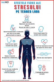 Creste vitalitatea, amelioreaza caderile nervoase, stimuleaza regenerarea. Efectele Cafelei Asupra Tensiunii Arteriale Efectele Consumului De Cafea Asupra Sanatatii