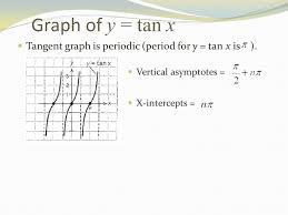 Set the inside of the tangent function, , for equal to to find where the vertical asymptote occurs for. How To Find Vertical Asymptotes Of Tan