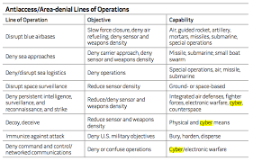 the dutch defense cyber command a new operational