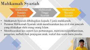 Bahkan proses penciptaannya juga ada yang memerlukan. Jenis Jenis Mahkamah Di Malaysia Youtube
