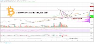 Unlike stocks and bonds, they aren't issued this is not an activity for the average person using the average computer. Is Bitcoin Going To Hold 10 000 Usd Short Manipulation For Bitmex Xbtusd By D4rkenergy Tradingview