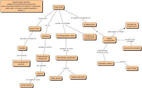 Resultado de imagen para ejemplos cmaptools