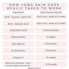 This Is Honestly Such A Useful Reference Bc I Always Give Up On Skincare Products Too Soon Organic Beauty Skin Care Aging Skin Care Anti Aging Skin Products