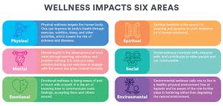 Find reviews and recommendations for the latest health & wellness products. The Ultimate Guide To Designing A Wellness Program Xcelhr