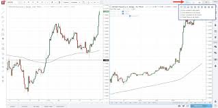 new bond trading platforms forex renko charts mt4 for mac