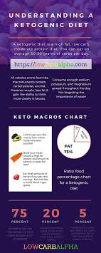 Pin On Keto Low Carb