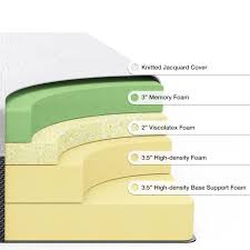 Spa Sensations By Zinus 12 Eco Sense Memory Foam Mattress Twin Walmart Com Spa Sensations Foam Mattress Memory Foam Mattress