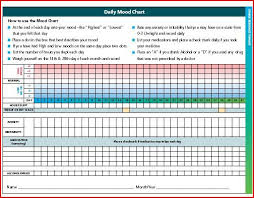 39 Mood Chart Pennsylvania Echoes Mood Charts For Anxiety