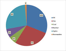 We did not find results for: Chapter 13 Non Renewable Resources Environmental Science
