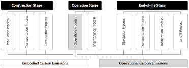 Green building material/product selection criteria. Https Www Mdpi Com 2071 1050 10 6 1872 Pdf