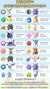 Highest Dps Cheat Sheet With New Type Icons Formatted To
