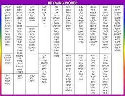 Free Rhyming Words Mat Rhyming Words Rhyming Words List Rhyming Words Worksheets