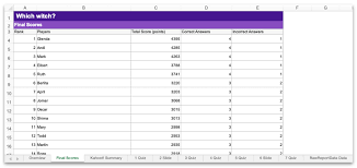 For each question is a sheet with. How To Use Spreadsheet Reports Help And Support Center