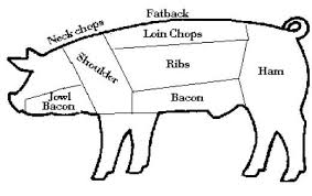 Delicious Pig Parts P Pig Diagram Bbq Ribs Pig
