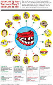 Imgur Com Dental Health Infographic Health Dental Hygiene