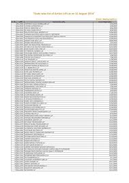 State Wise List Of Active Llps As On 31 August 2014 Shanaya singhania is a student of st teresa's college and one of the main protagonist's of student of the year. state wise list of active llps as on 31