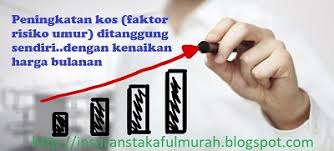 (medical card coverage paling tinggi di pasaran). Medical Card Aia