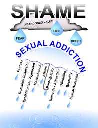 Image result for Sexual Addiction