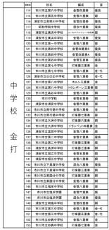 第46回千葉県アンサンブルコンテスト西部地区大会 市川会場 審査結果 吹奏楽部顧問の個人ブログ