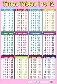 Multiplication Tables 1 To 30 Csdmultimediaservice Com