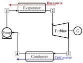 Energies | Free Full-Text | Development of 180 kW Organic Rankine ...