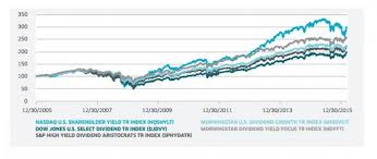 A Smarter Way To Approach Small Cap Investing Nasdaq