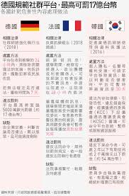 有关历史、生物、科技、人文、地理、生活等所有话题。 not a satire/meme sub, english speakers please refer to rule 6. å‡æ–°èžæ€Žéº¼é˜² ç¾…ç§‰æˆ åƒè€ƒæ³•åœ‹ 48å°æ™‚å…§è£æ±ºæ˜¯å¦ä¸‹æž¶ å¤©ä¸‹é›œèªŒ