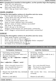 Do not talk to me like that. Transformation Of Sentences Pdf Free Download