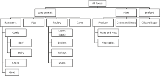 Our goal at pest control of long beach is to help you protect your home, business, or property with high quality exterminator. Public Health Risks Associated With Food Borne Parasites 2018 Efsa Journal Wiley Online Library
