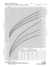 Baby Weight Percentile Chart By Month Pdfsimpli