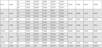 Hss beam load tablesfy=46 rectangular structural steel tubing total allowable uniform load in kips for beams with lateral support erw ∆ inches ∆ inches ∆ inches ∆ inches nominal size wall thickness weight per foot design wall thickness nominal size wall thickness weight per foot design wall thickness v, kips sx, in.3 Drill Speed Chart Mild Steel Danabi