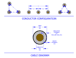 Calculation Of Cable Data