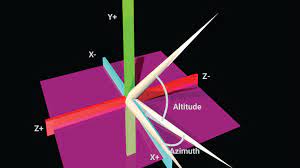 This gives each vector a magnitude and direction. 3d Vector Calculator For Android Apk Download
