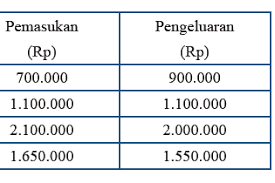 2013 buku lks matematika smp kelas 7 semester 2 k13 intan pariwara &mldr; All Posts Kosingkat