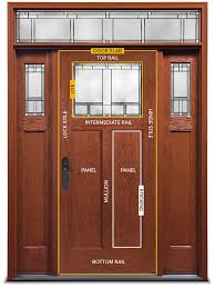 Talk to the door salesman to get a better idea of what is involved in replacing a door. The Anatomy Of An Exterior Door Reeb Learning Center