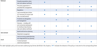 We manage risk whenever we. Chapter 7 Risk Management And Decision Making In Relation To Sustainable Development Special Report On Climate Change And Land