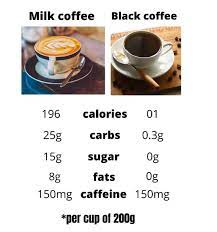 Pin By Healthful Helps On Diet In 2021 Black Coffee Calorie Diet